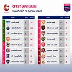 ราคาบอลไทยลีกวันนี้